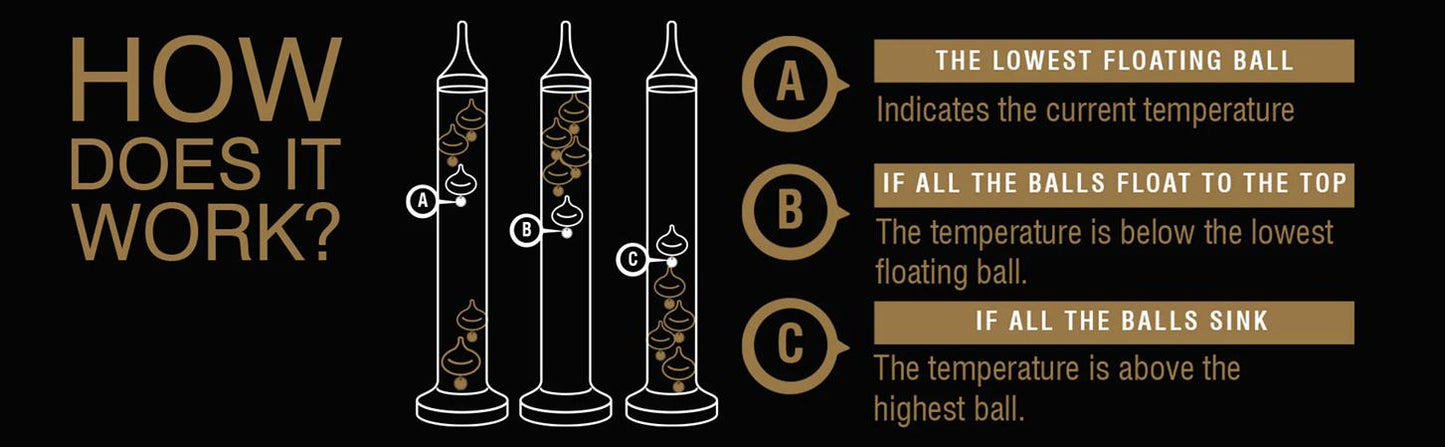 Galileo's Thermometer